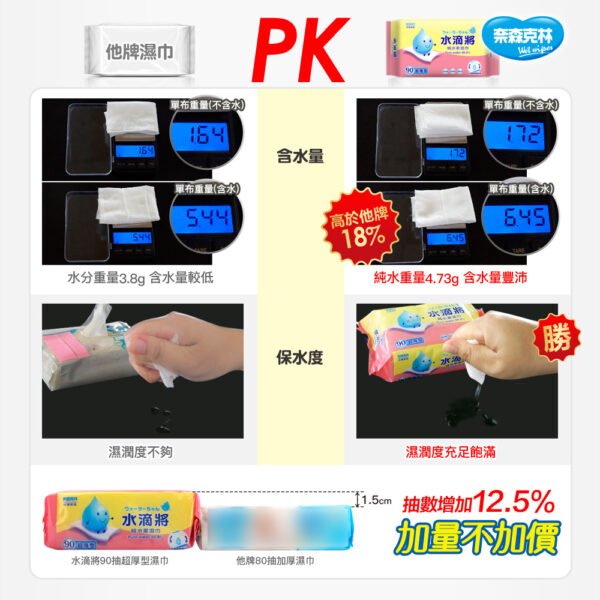 奈森克林濕紙巾 加厚型 水滴將純水柔濕巾 90抽 加厚 隨身包 純水濕巾 柔濕巾 濕紙巾 紙巾 純水濕紙巾：圖片 4