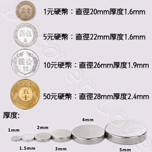 超強強釹鐵硼強磁 1-30mm  圓形強磁 強力磁鐵 超強力吸鐵 迷你磁鐵 DIY磁鐵 文具 教具 科學實驗 N38強磁：圖片 3