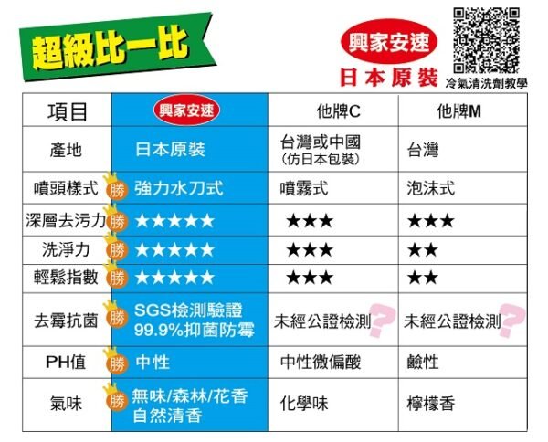 現貨 日本 エアコン 興家安速 冷氣清潔劑 免水洗 420ml/瓶  台灣公司貨：圖片 3