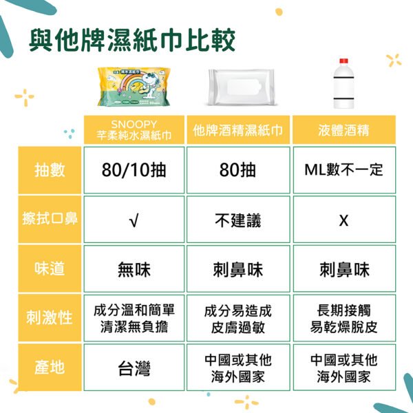 台灣製造 純水濕巾 箱購/12入 奈森克林濕紙巾 芊柔濕紙巾 濕紙巾 台製濕紙巾 濕巾 純水濕紙巾：圖片 2