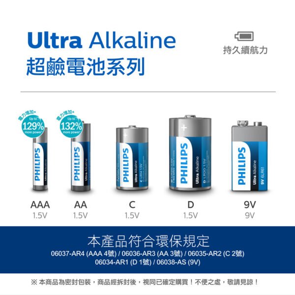 【PHILIPS 飛利浦 原廠正品】鹼性電池 穩定電壓 電力更強 3號 4號電池 超鹼電池 AA電池 AAA電池：圖片 4