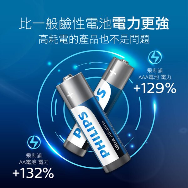 【PHILIPS 飛利浦 原廠正品】鹼性電池 穩定電壓 電力更強 3號 4號電池 超鹼電池 AA電池 AAA電池：圖片 5