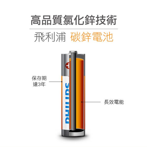 【飛利浦 原廠正品】碳鋅電池 1號 2號 3號 4號 9V電池 一號電池 二號電池 三號電池 四號電池  AAA電池：圖片 5