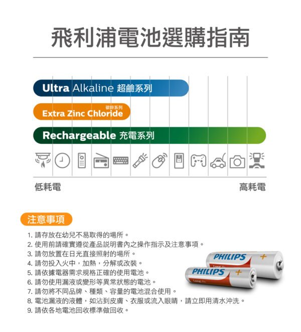 【飛利浦 原廠正品】碳鋅電池 1號 2號 3號 4號 9V電池 一號電池 二號電池 三號電池 四號電池  AAA電池：圖片 6