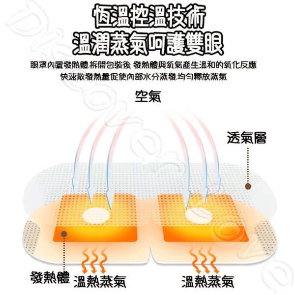 【恆溫香氛】蒸氣熱敷眼罩｜40°C溫熱舒壓：圖片 2
