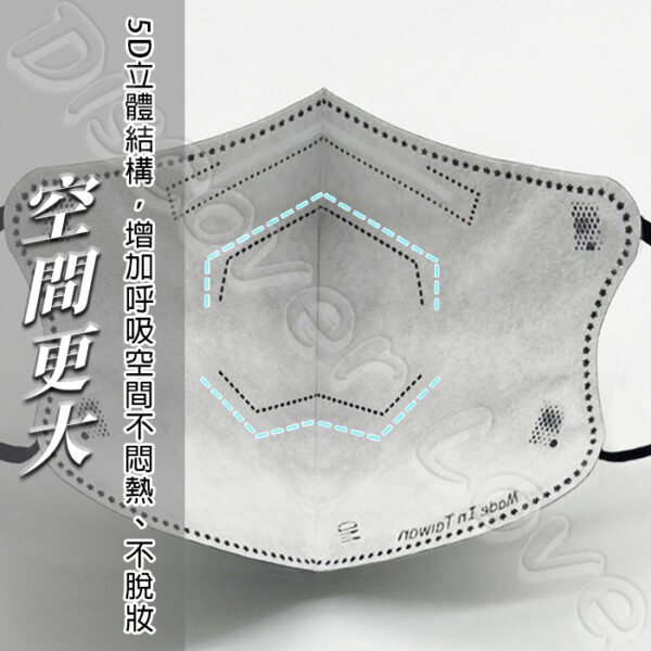 大成 5D立體醫療口罩：圖片 3