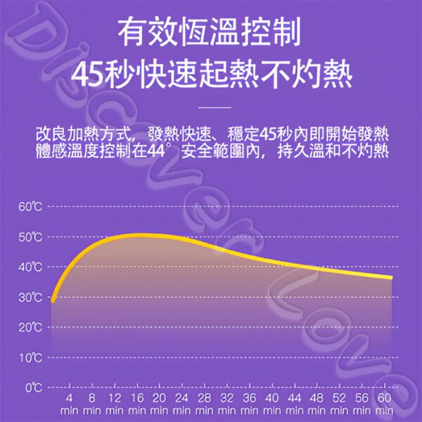 【恆溫香氛】蒸氣熱敷眼罩｜40°C溫熱舒壓：圖片 4