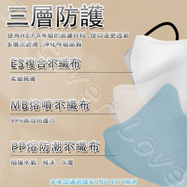大成 5D立體醫療口罩：圖片 5