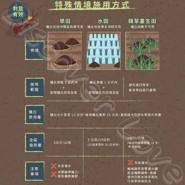 【德國 巴斯夫】蟻粒絕 170g 紅火蟻 一般螞蟻 滅蟻 螞蟻藥 除蟻 螞蟻 螞蟻剋星：圖片 5