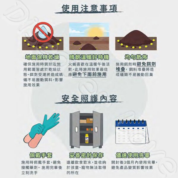 【德國 巴斯夫】蟻粒絕 170g 紅火蟻 一般螞蟻 滅蟻 螞蟻藥 除蟻 螞蟻 螞蟻剋星：圖片 6