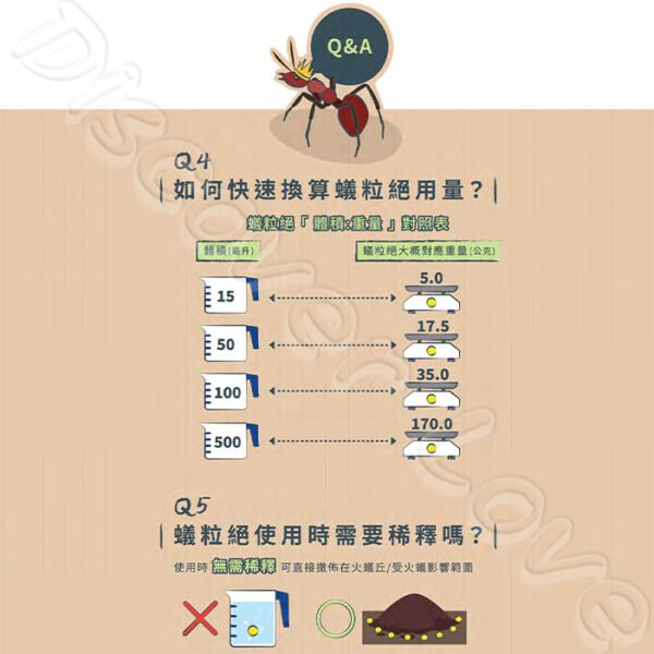 【德國 巴斯夫】蟻粒絕 170g 紅火蟻 一般螞蟻 滅蟻 螞蟻藥 除蟻 螞蟻 螞蟻剋星：圖片 9